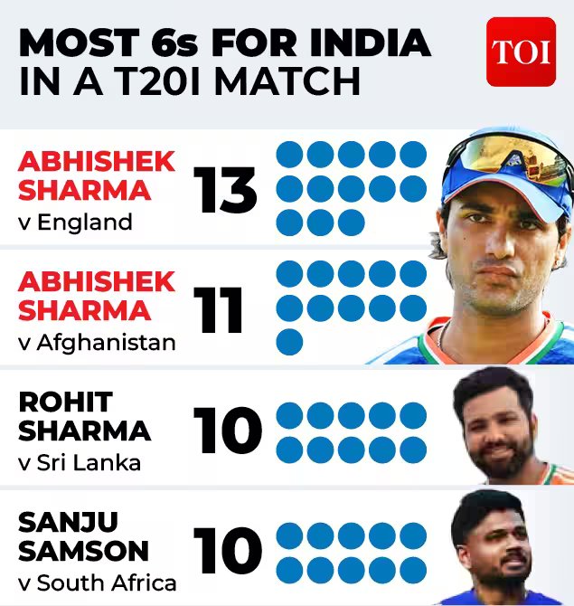 Abhishek Sharmana gfx6